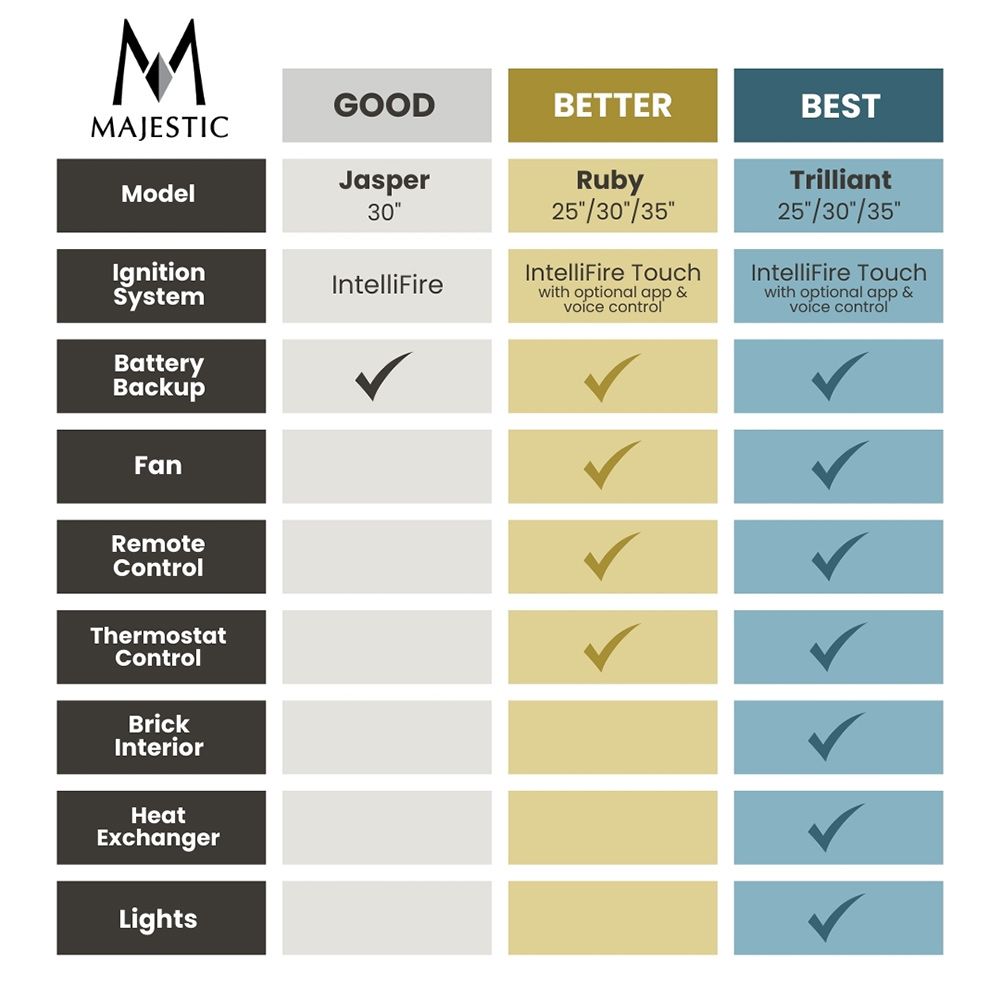 Premium Majestic Trilliant 25" Direct Vent Gas Insert - TRILLIANT25