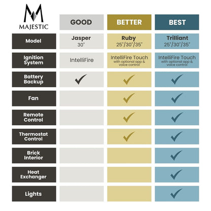 Premium Majestic Trilliant 25" Direct Vent Gas Insert - TRILLIANT25